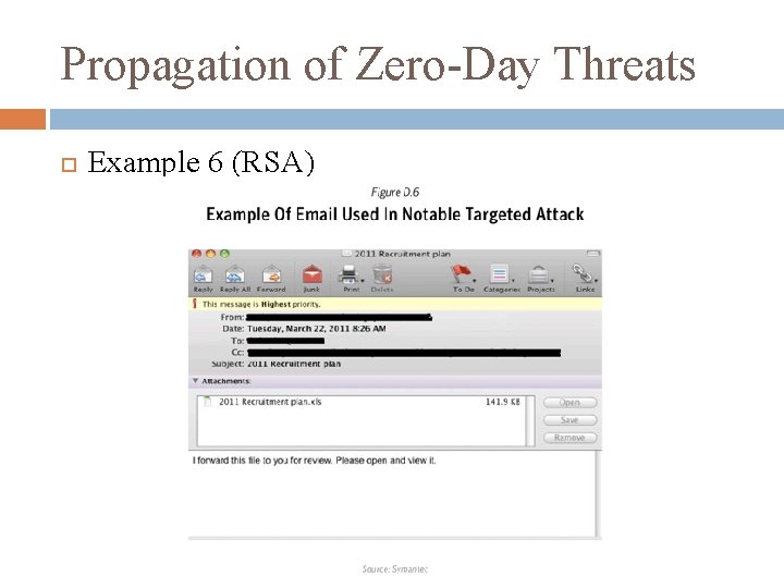 Propagation of Zero-Day Threats Example 6 (RSA) 