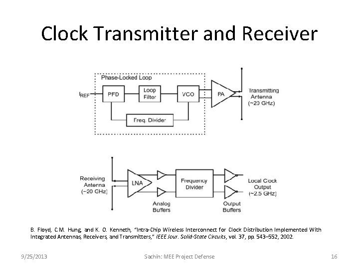 Clock Transmitter and Receiver B. Floyd, C. M. Hung, and K. O. Kenneth, “Intra-Chip