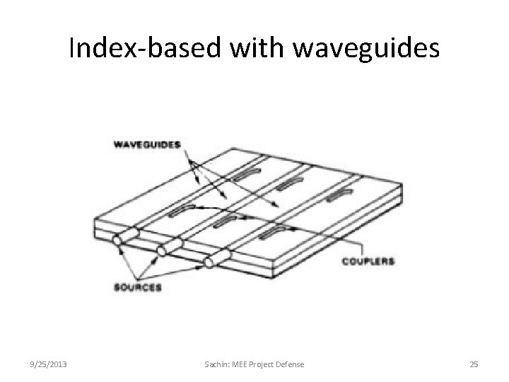 Index-based with waveguides 9/25/2013 Sachin: MEE Project Defense 25 