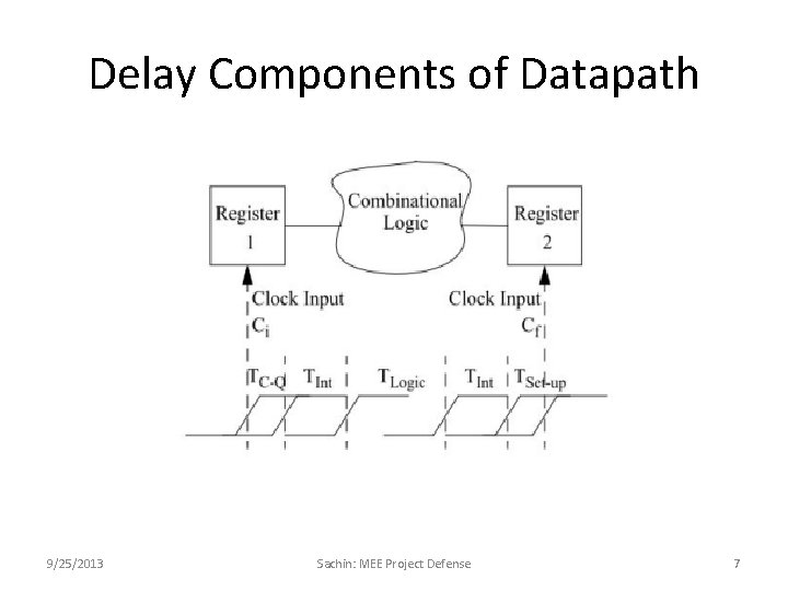 Delay Components of Datapath 9/25/2013 Sachin: MEE Project Defense 7 