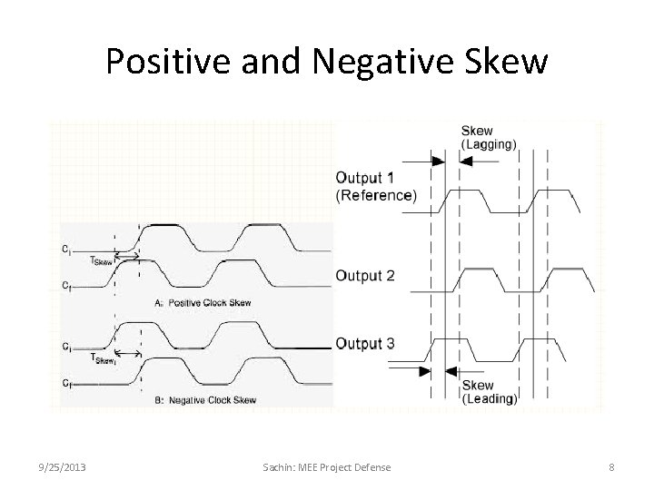 Positive and Negative Skew 9/25/2013 Sachin: MEE Project Defense 8 