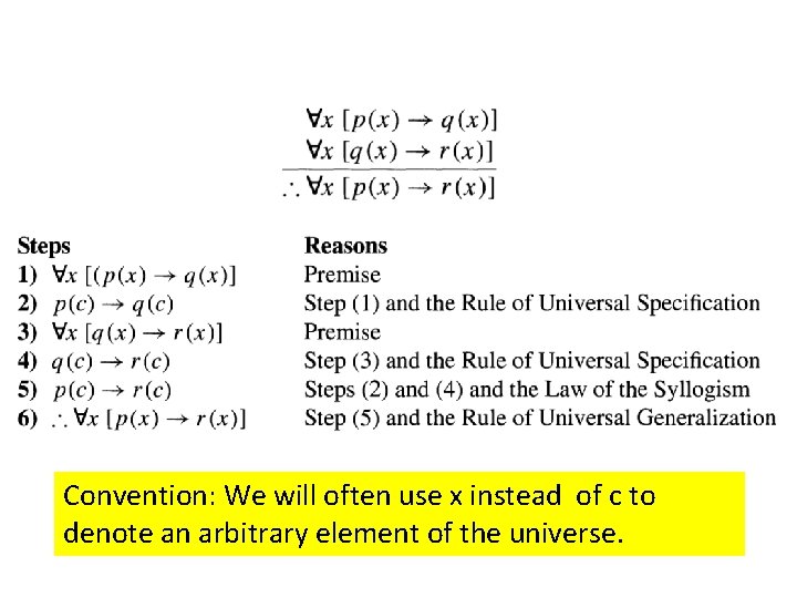 Convention: We will often use x instead of c to denote an arbitrary element