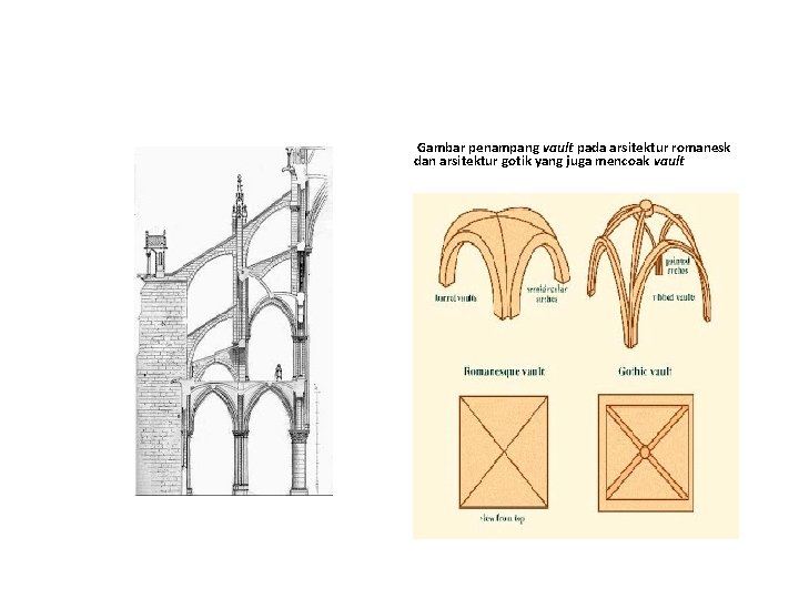  Gambar penampang vault pada arsitektur romanesk dan arsitektur gotik yang juga mencoak vault