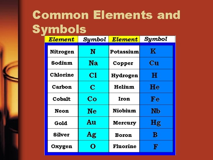 Common Elements and Symbols 