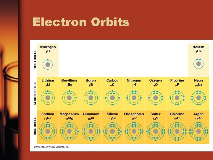 Electron Orbits 