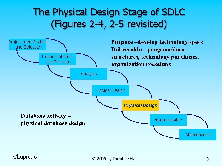 The Physical Design Stage of SDLC (Figures 2 -4, 2 -5 revisited) Purpose –develop