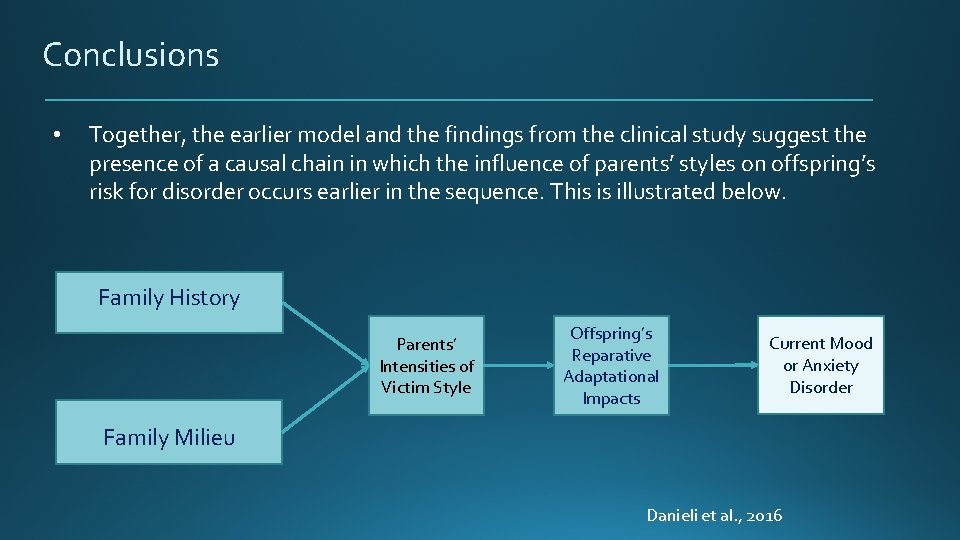 Conclusions • Together, the earlier model and the findings from the clinical study suggest