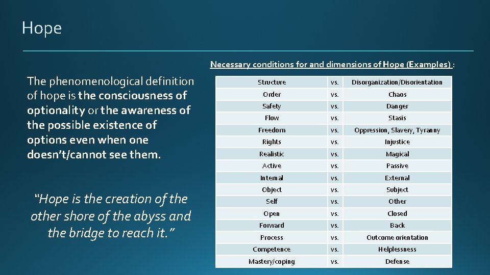 Hope Necessary conditions for and dimensions of Hope (Examples) : The phenomenological definition of