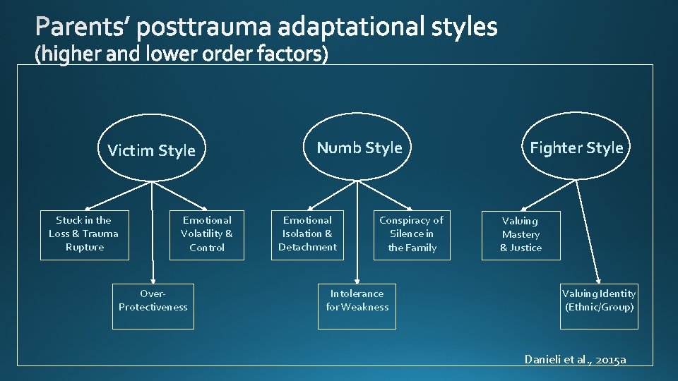 Victim Style Stuck in the Loss & Trauma Rupture Emotional Volatility & Control Over.