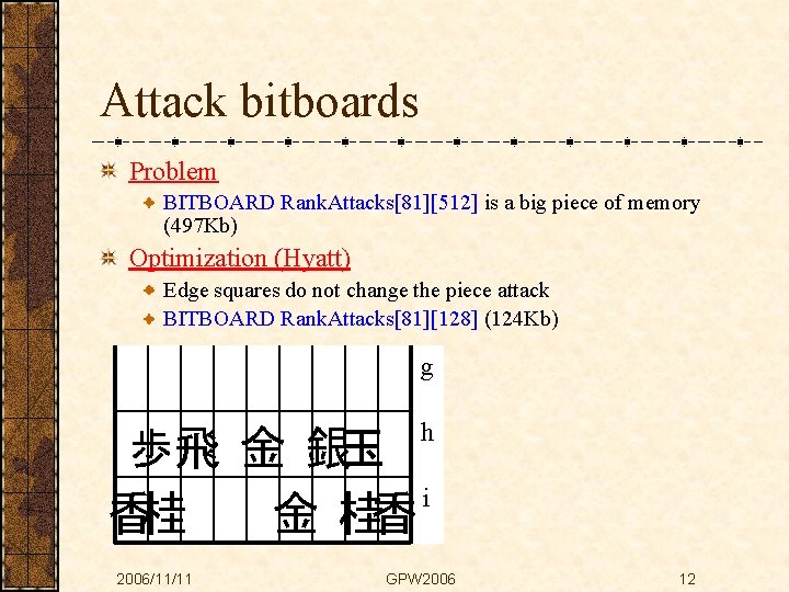 Attack bitboards Problem BITBOARD Rank. Attacks[81][512] is a big piece of memory (497 Kb)