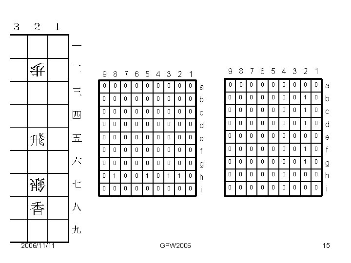 9 8 7 6 5 4 3 2 1 2006/11/11 0 0 0 0
