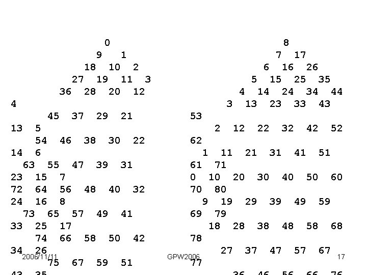 0 9 8 18 1 27 10 2 19 36 7 28 11 6