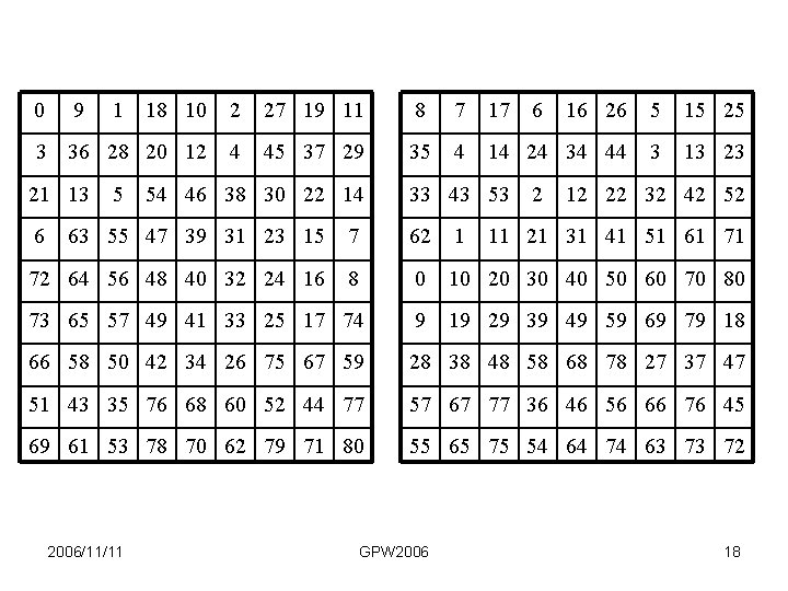 0 9 18 10 2 27 19 11 8 7 17 16 26 5