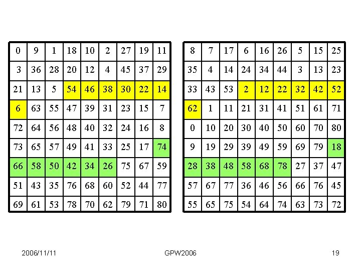 0 9 18 10 2 27 19 11 8 7 17 16 26 5