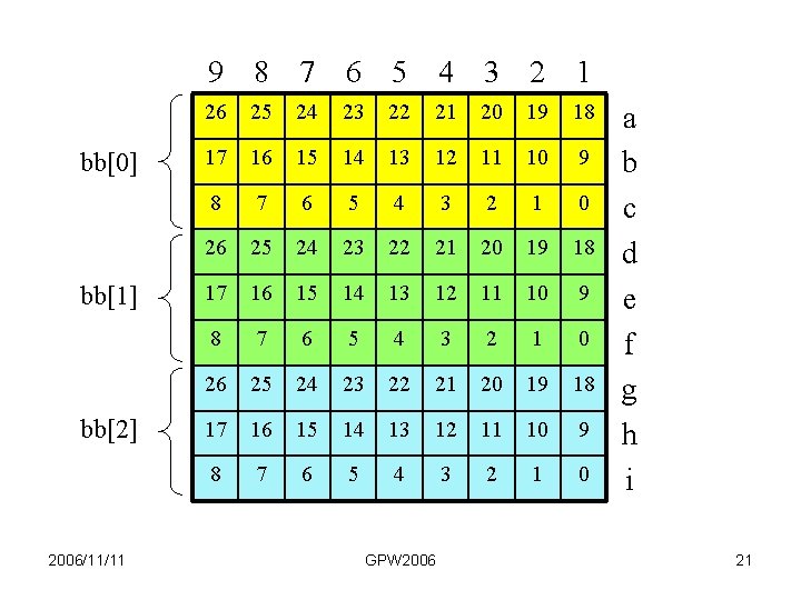 9 8 7 6 5 4 3 2 1 bb[0] bb[1] bb[2] 2006/11/11 26