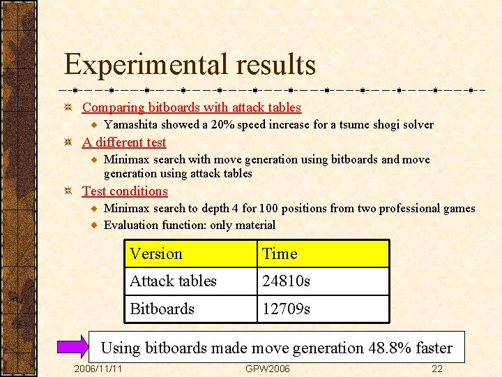 Experimental results Comparing bitboards with attack tables Yamashita showed a 20% speed increase for