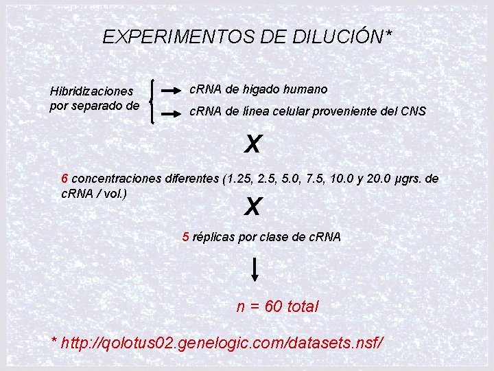 EXPERIMENTOS DE DILUCIÓN* Hibridizaciones por separado de c. RNA de higado humano c. RNA