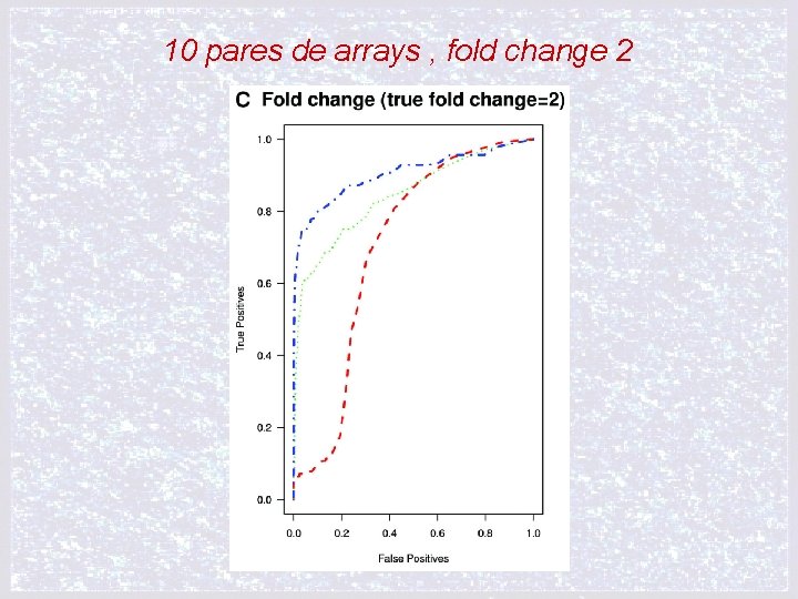 10 pares de arrays , fold change 2 