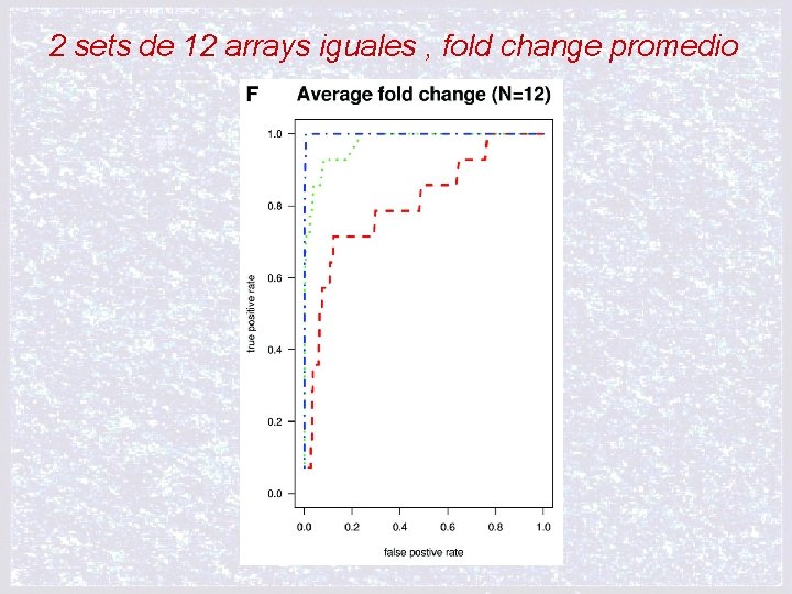 2 sets de 12 arrays iguales , fold change promedio 