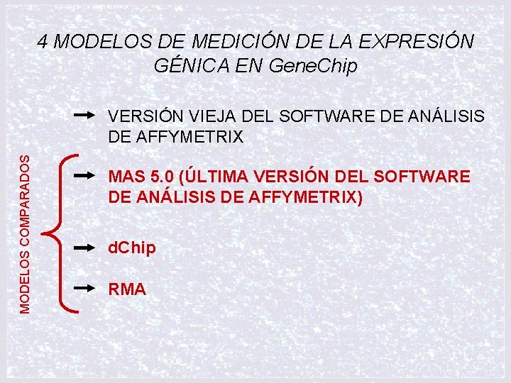 4 MODELOS DE MEDICIÓN DE LA EXPRESIÓN GÉNICA EN Gene. Chip MODELOS COMPARADOS VERSIÓN