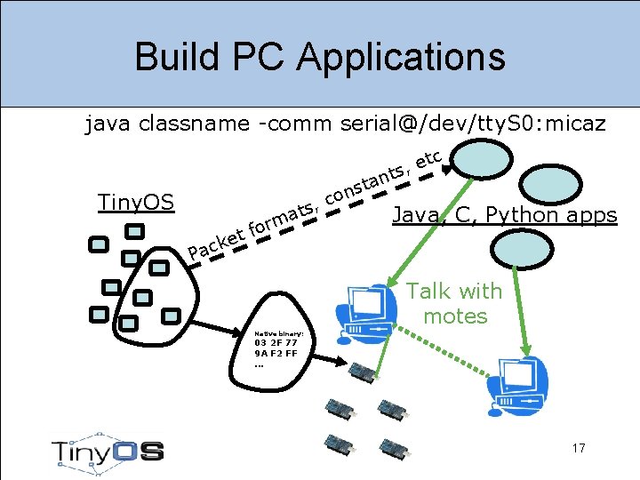 Build PC Applications java classname -comm serial@/dev/tty. S 0: micaz c t e s,