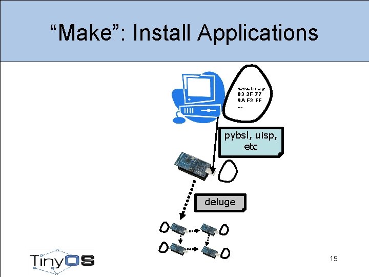 “Make”: Install Applications Native binary: 03 2 F 77 9 A F 2 FF.