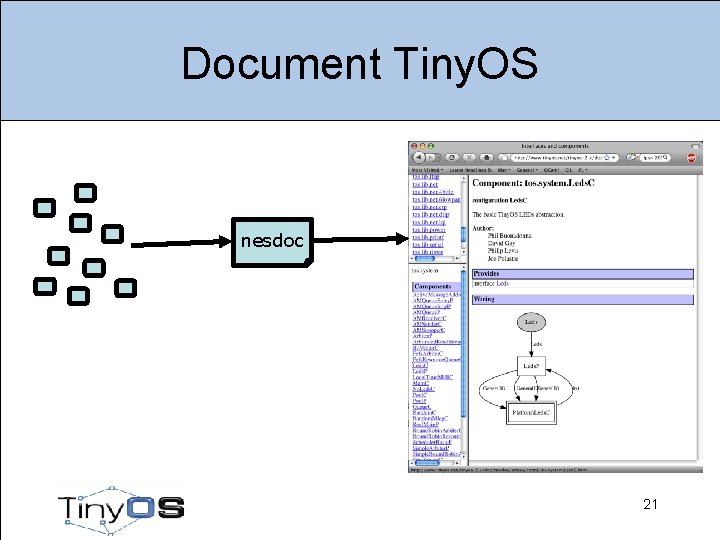 Document Tiny. OS nesdoc 21 