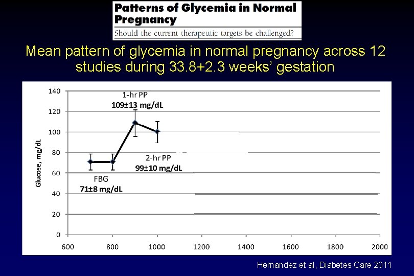 Mean pattern of glycemia in normal pregnancy across 12 studies during 33. 8+2. 3