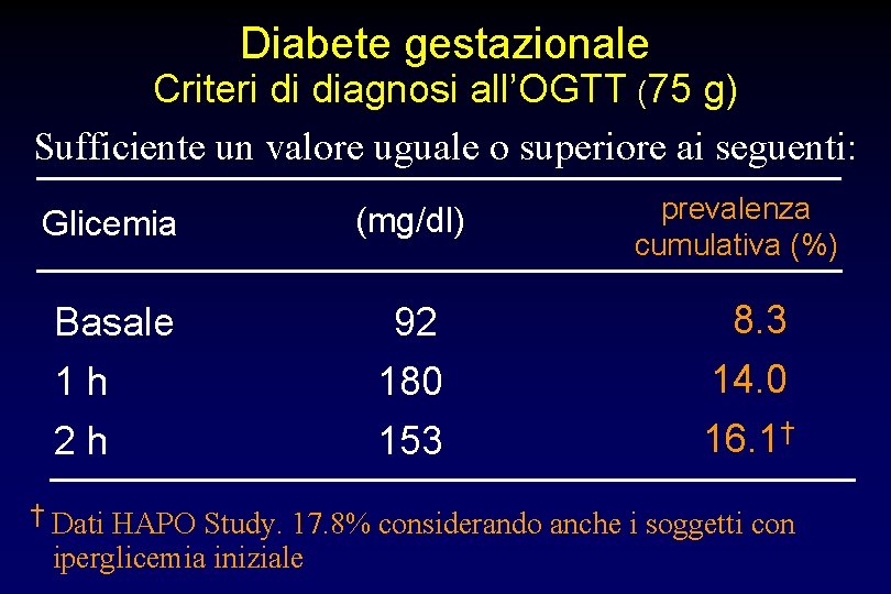 Diabete gestazionale Criteri di diagnosi all’OGTT (75 g) Sufficiente un valore uguale o superiore