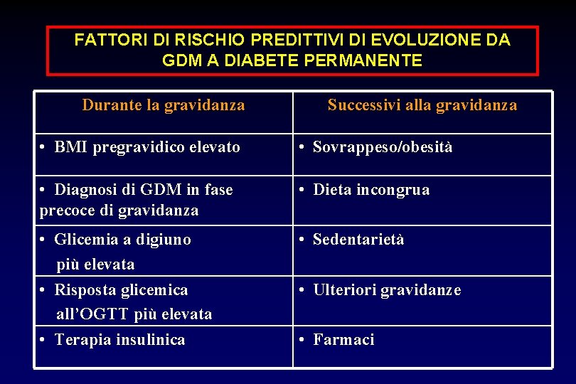 FATTORI DI RISCHIO PREDITTIVI DI EVOLUZIONE DA GDM A DIABETE PERMANENTE Durante la gravidanza