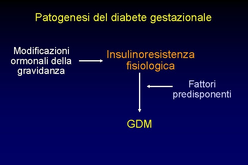 Patogenesi del diabete gestazionale Modificazioni ormonali della gravidanza Insulinoresistenza fisiologica Fattori predisponenti GDM 