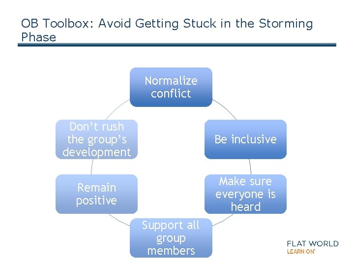 OB Toolbox: Avoid Getting Stuck in the Storming Phase Normalize conflict Don’t rush the