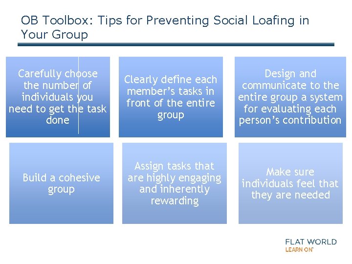 OB Toolbox: Tips for Preventing Social Loafing in Your Group Carefully choose the number