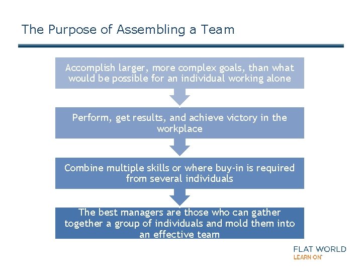 The Purpose of Assembling a Team Accomplish larger, more complex goals, than what would