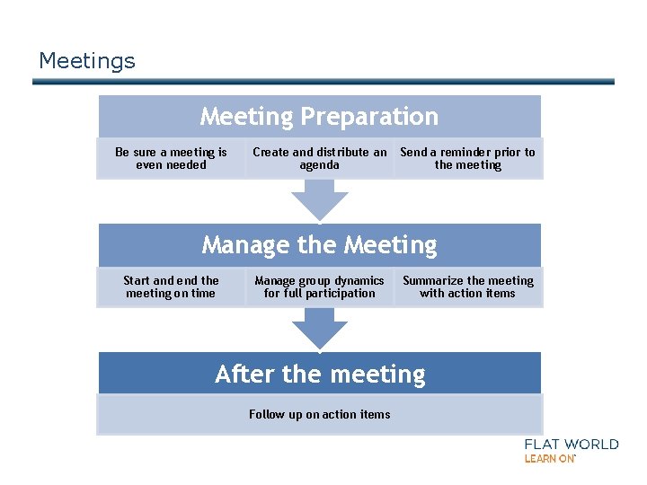 Meetings Meeting Preparation Be sure a meeting is even needed Create and distribute an