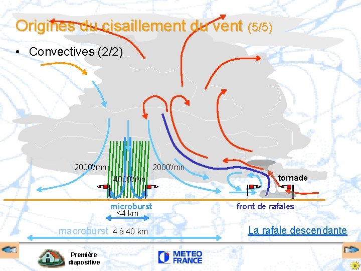 Origines du cisaillement du vent (5/5) • Convectives (2/2) 2000'/mn 4000'/mn microburst 4 km