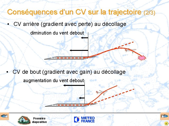 Conséquences d'un CV sur la trajectoire (2/3) • CV arrière (gradient avec perte) au