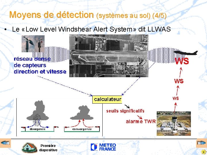 Moyens de détection (systèmes au sol) (4/5) • Le «Low Level Windshear Alert System»