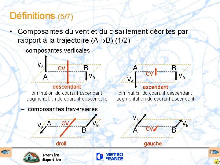 Définitions (5/7) • Composantes du vent et du cisaillement décrites par rapport à la