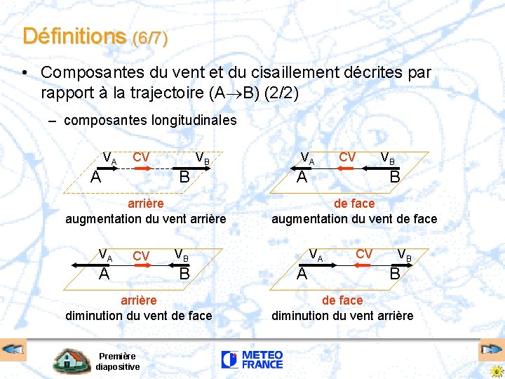 Définitions (6/7) • Composantes du vent et du cisaillement décrites par rapport à la