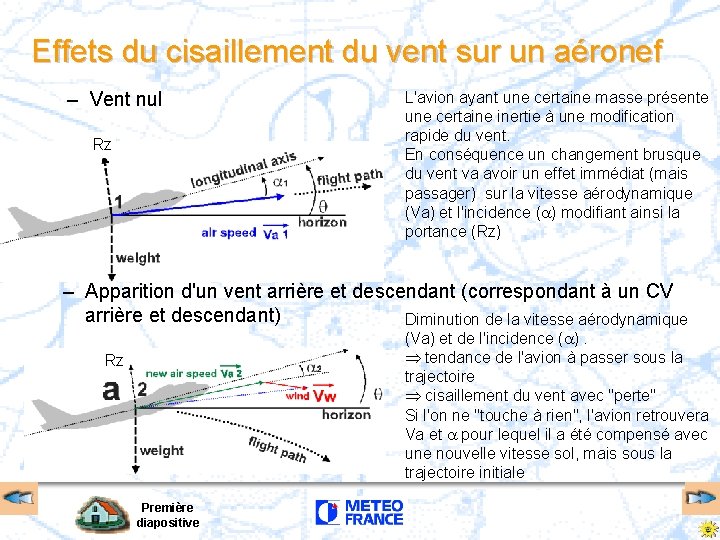 Effets du cisaillement du vent sur un aéronef – Vent nul Rz L'avion ayant