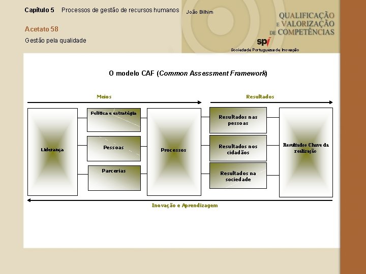 Capítulo 5 Processos de gestão de recursos humanos João Bilhim Acetato 58 Gestão pela