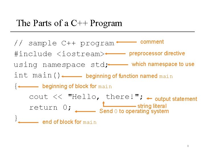 The Parts of a C++ Program comment // sample C++ program preprocessor directive #include The Parts of a C++ Program comment // sample C++ program preprocessor directive #include