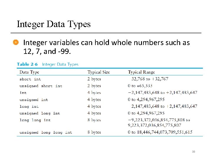 Integer Data Types Integer variables can hold whole numbers such as 12, 7, and Integer Data Types Integer variables can hold whole numbers such as 12, 7, and