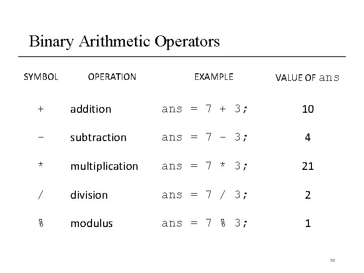Binary Arithmetic Operators SYMBOL OPERATION EXAMPLE VALUE OF ans + addition ans = 7 Binary Arithmetic Operators SYMBOL OPERATION EXAMPLE VALUE OF ans + addition ans = 7