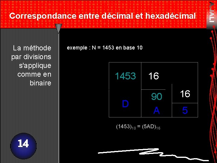 Correspondance entre décimal et hexadécimal La méthode par divisions s'applique comme en binaire exemple