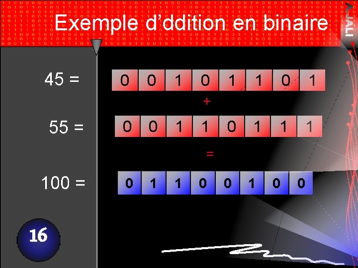 Exemple d’ddition en binaire 45 = 0 0 1 0 1 1 1 +