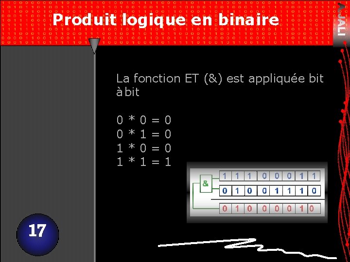 Produit logique en binaire La fonction ET (&) est appliquée bit à bit 0