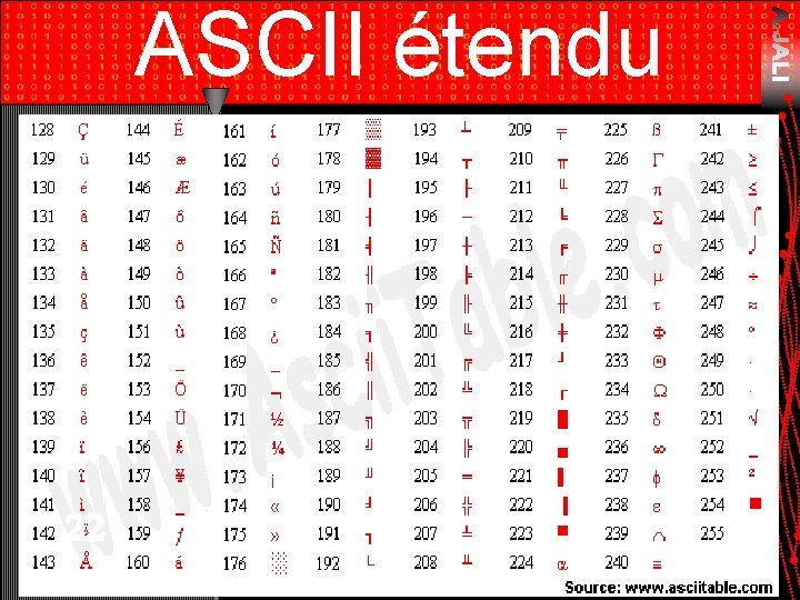 ASCII étendu 22 