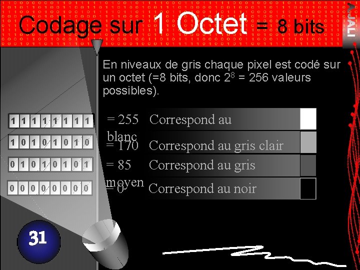 Codage sur 1 Octet = 8 bits En niveaux de gris chaque pixel est